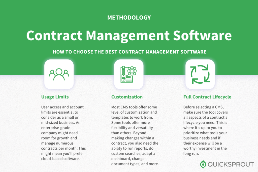 Top 5 Best Contract Management Software – 2023 Review - Chinese Mi Edu US