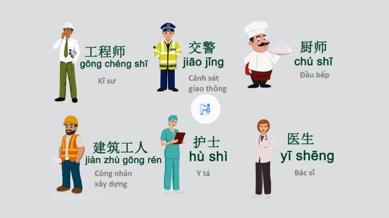 Học tiếng Trung cơ bản chủ đề nghề nghiệp