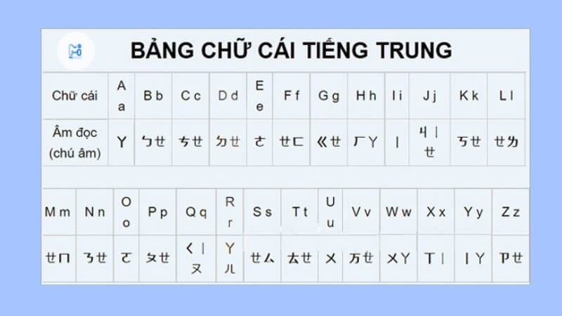 Bảng chữ cái tiếng Trung cơ bản