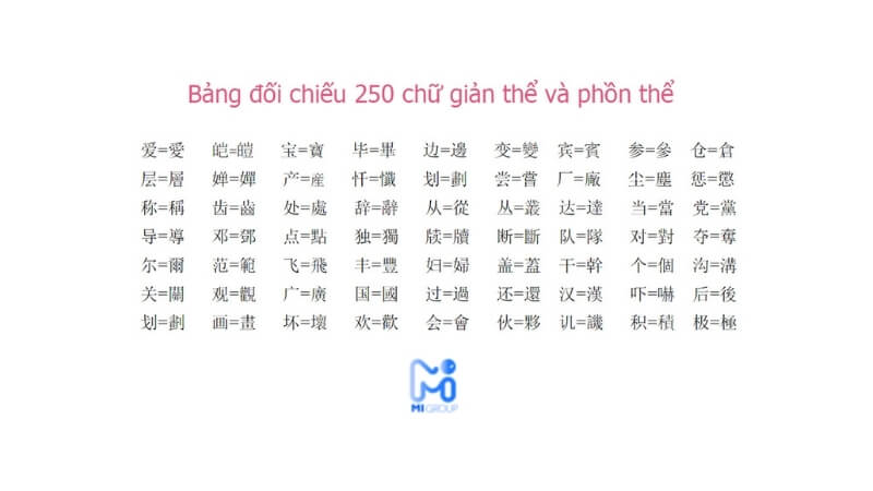Bảng đối chiếu chữ Hán giản thể và phồn thể trong tiếng Trung - 1
