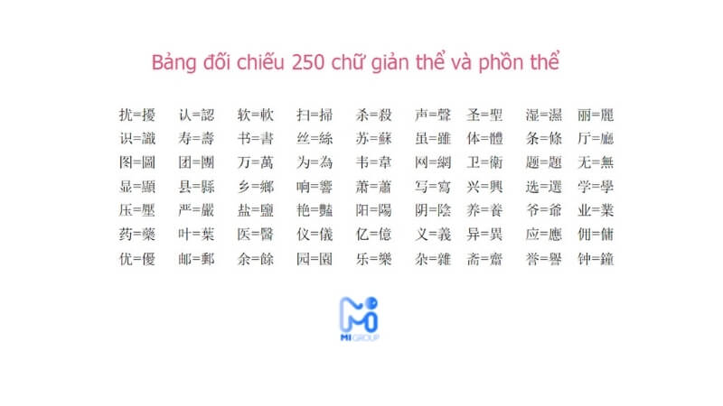 Bảng đối chiếu chữ Hán giản thể và phồn thể trong tiếng Trung - 2