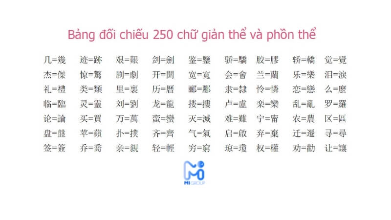Bảng đối chiếu chữ Hán giản thể và phồn thể trong tiếng Trung - 3