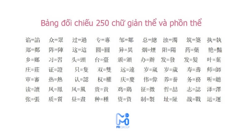 Bảng đối chiếu chữ Hán giản thể và phồn thể trong tiếng Trung - 3