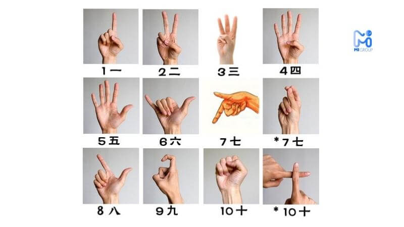 Cách đếm số Tiếng Trung bằng tay