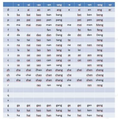 Pinyin tiếng Trung là gì? Kiến thức cần biết về Pinyin tiếng Trung