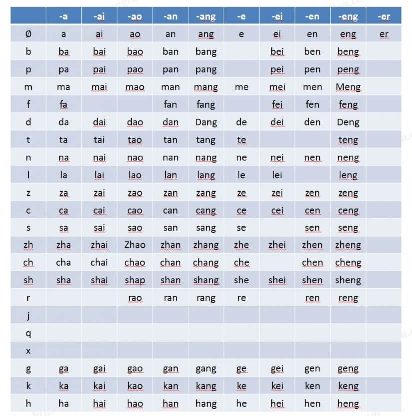 Bảng Pinyin nguyên âm A và E