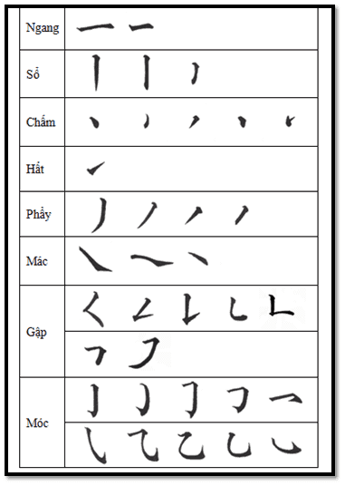 8 nét cơ bản trong tiếng Trung